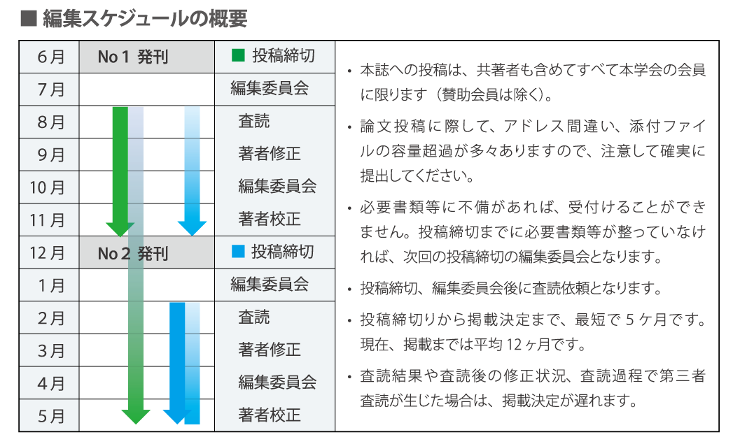 編集スケジュールの概要